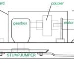 Standard Duty Brush Cutter Skid Steer Attachments